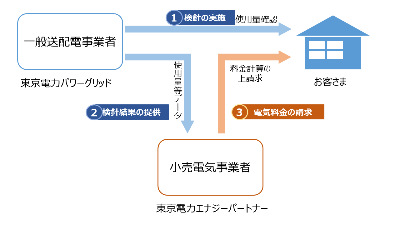 グリッド パワー 東京 電力